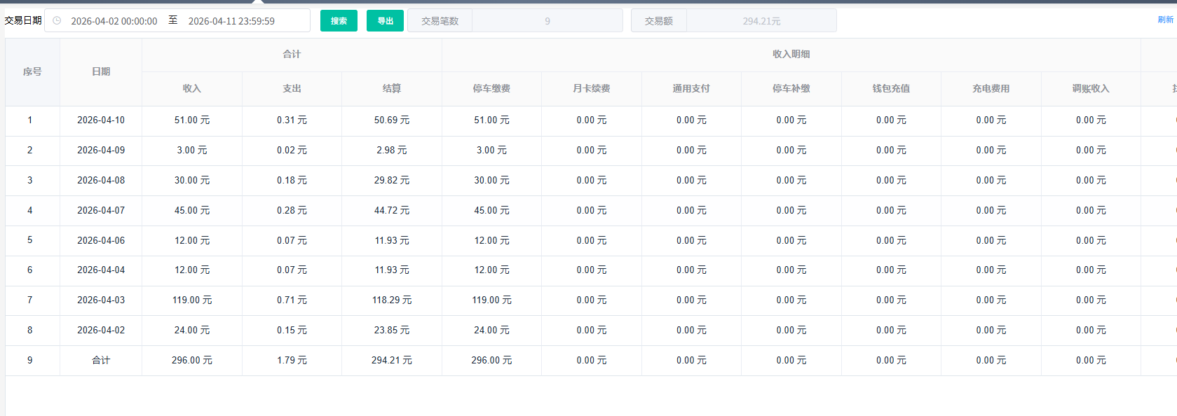 Docs Version Dropdown