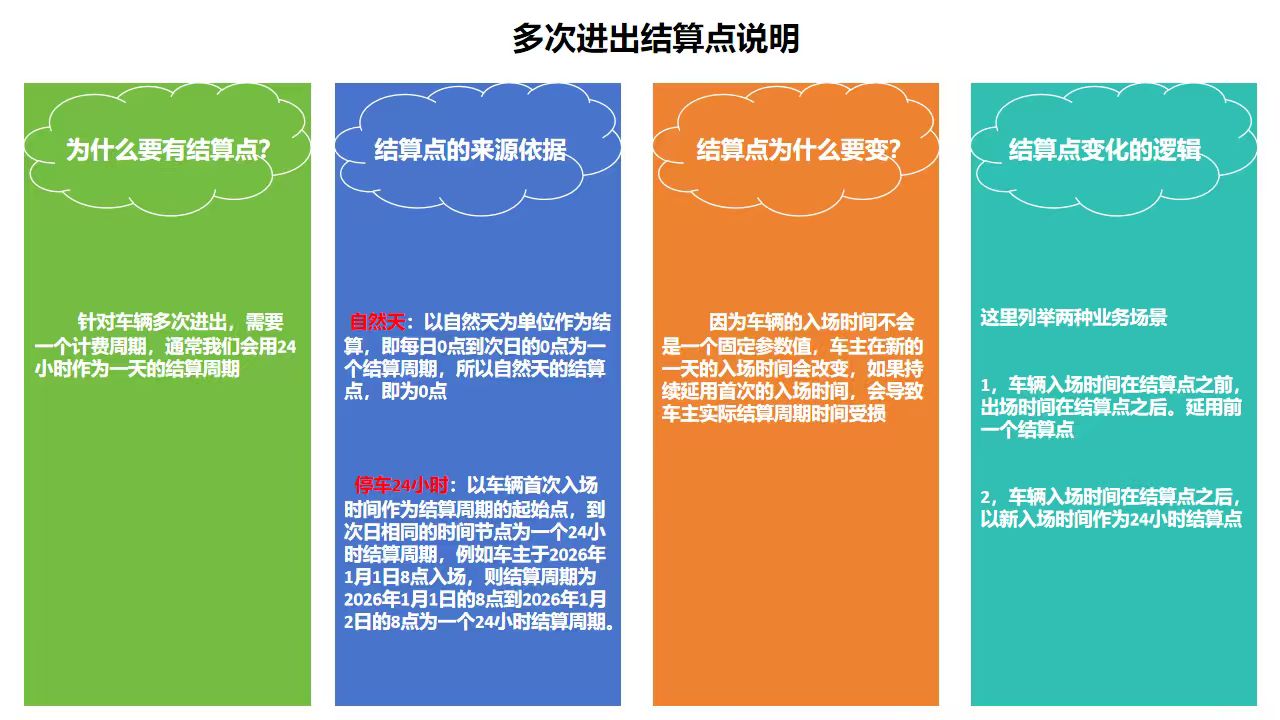 多次进出结算点说明
