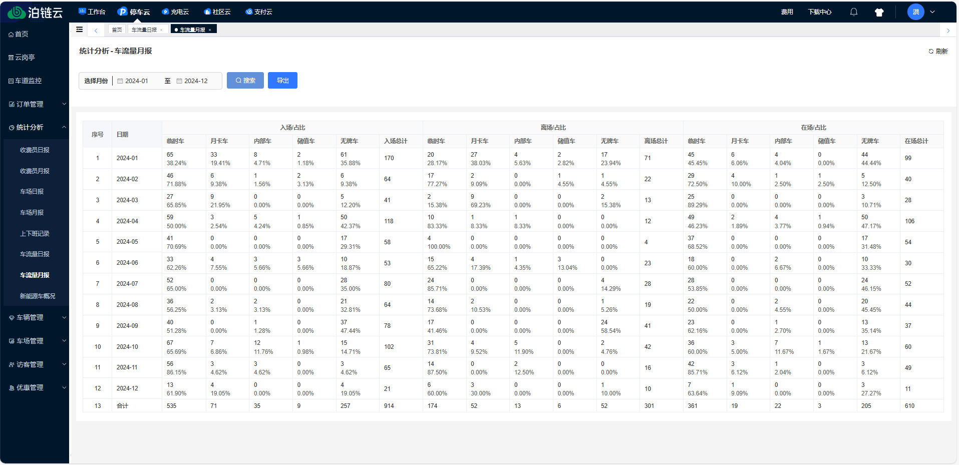 Docs Version Dropdown