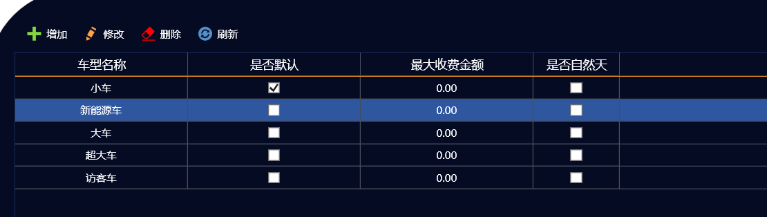 访客信息管理