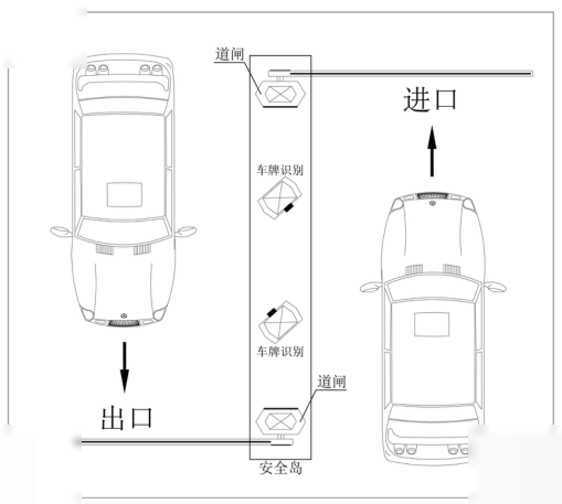 道闸与车牌识别的相对位置:道闸在车牌识别后方、安全岛中轴线上
