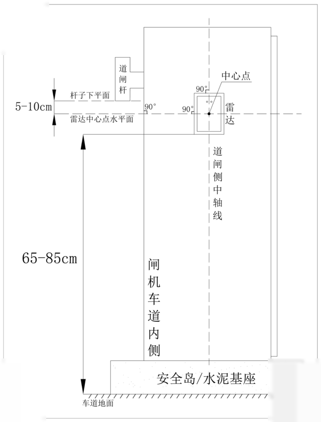 雷达安装位置示意:在道闸侧箱中轴线上开 16 mm 孔,雷达中心距地面 65-85 cm,离闸杆下平面 5-10 cm