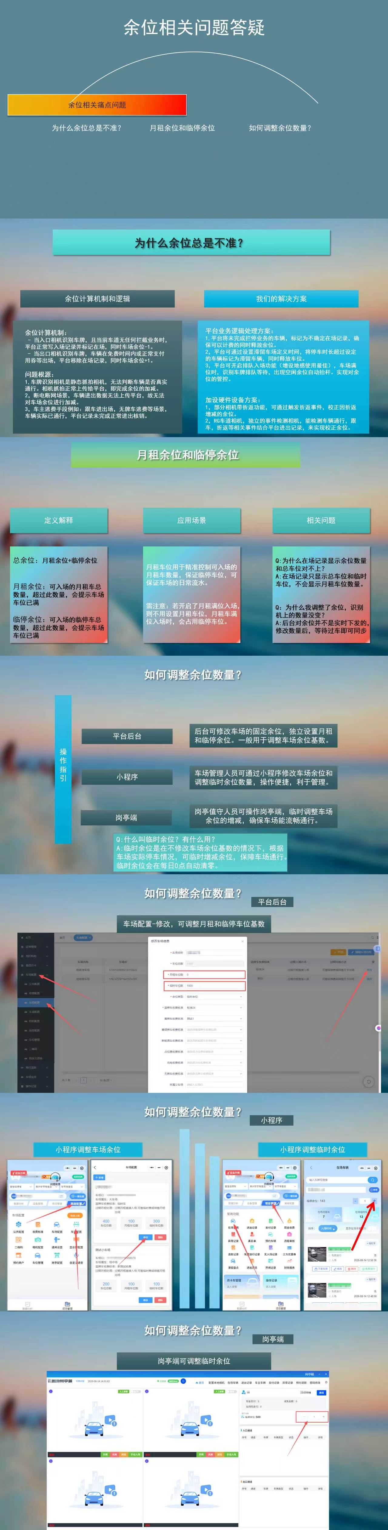 余位相关问题答疑