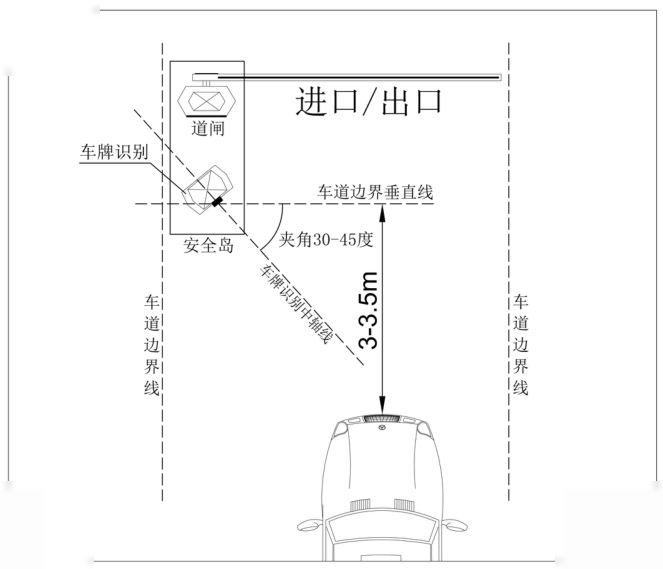 车牌识别最佳距离和角度示意图:相机距车头 3-3.5 米,与车道边界垂直线夹角 30-45 度