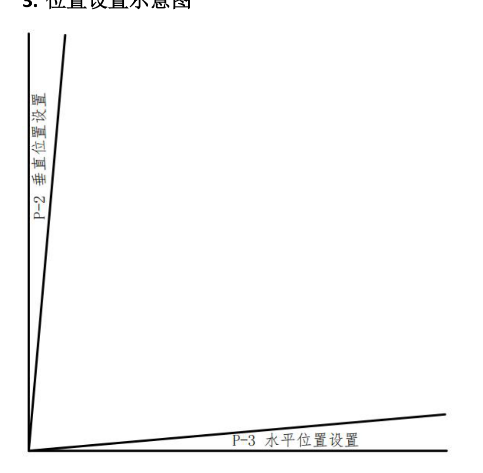 位置设置示意图：P-2 垂直位置、P-3 水平位置