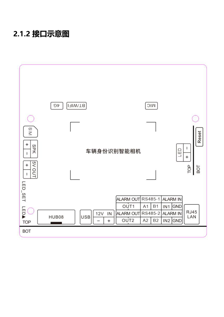 R5E 接口示意