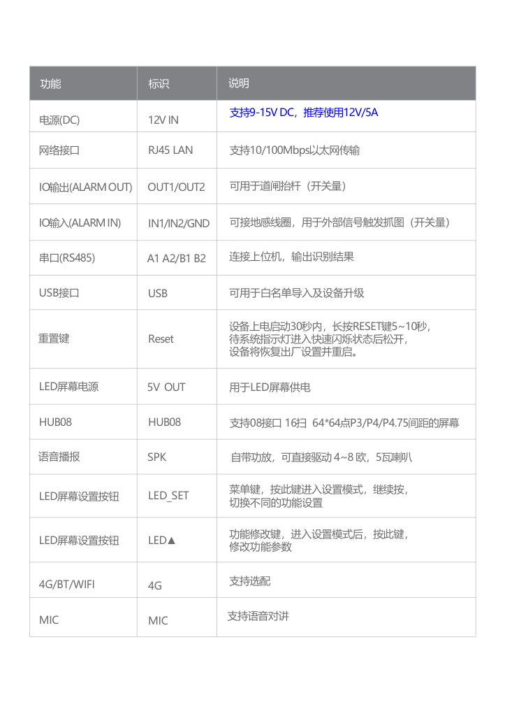 R5E 接口定义