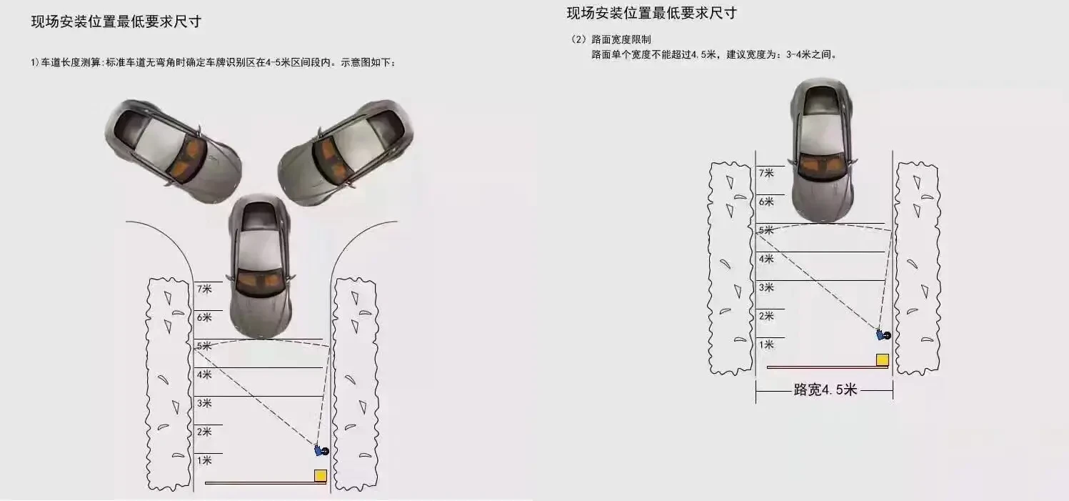 现场安装位置最低要求尺寸