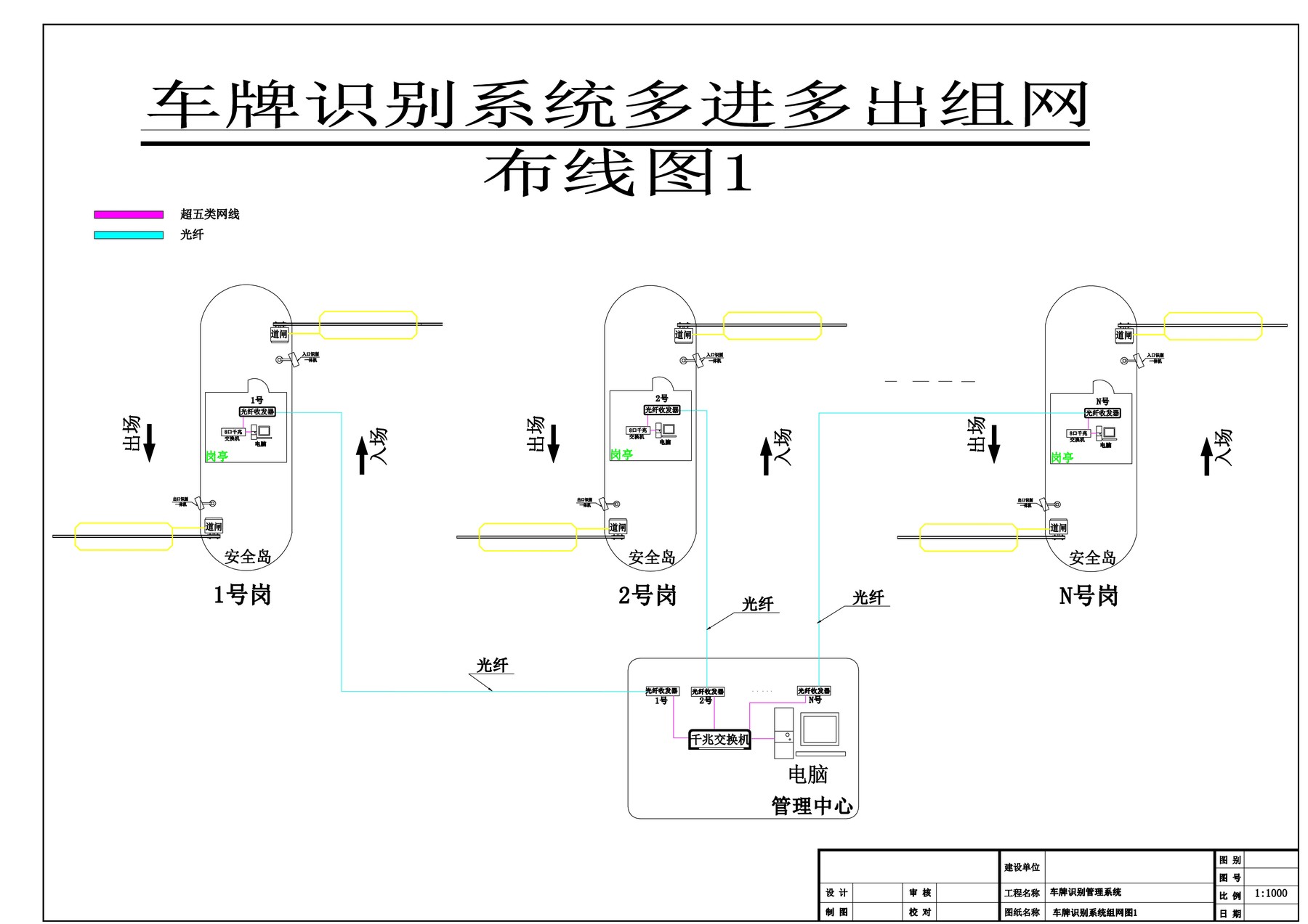 车牌识别系统多进多出组网布线图