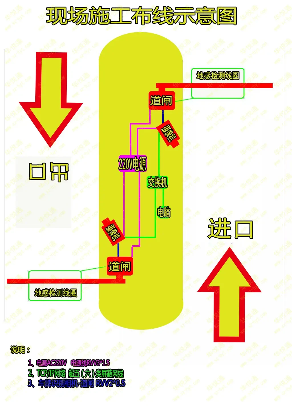 现场施工布线示意图