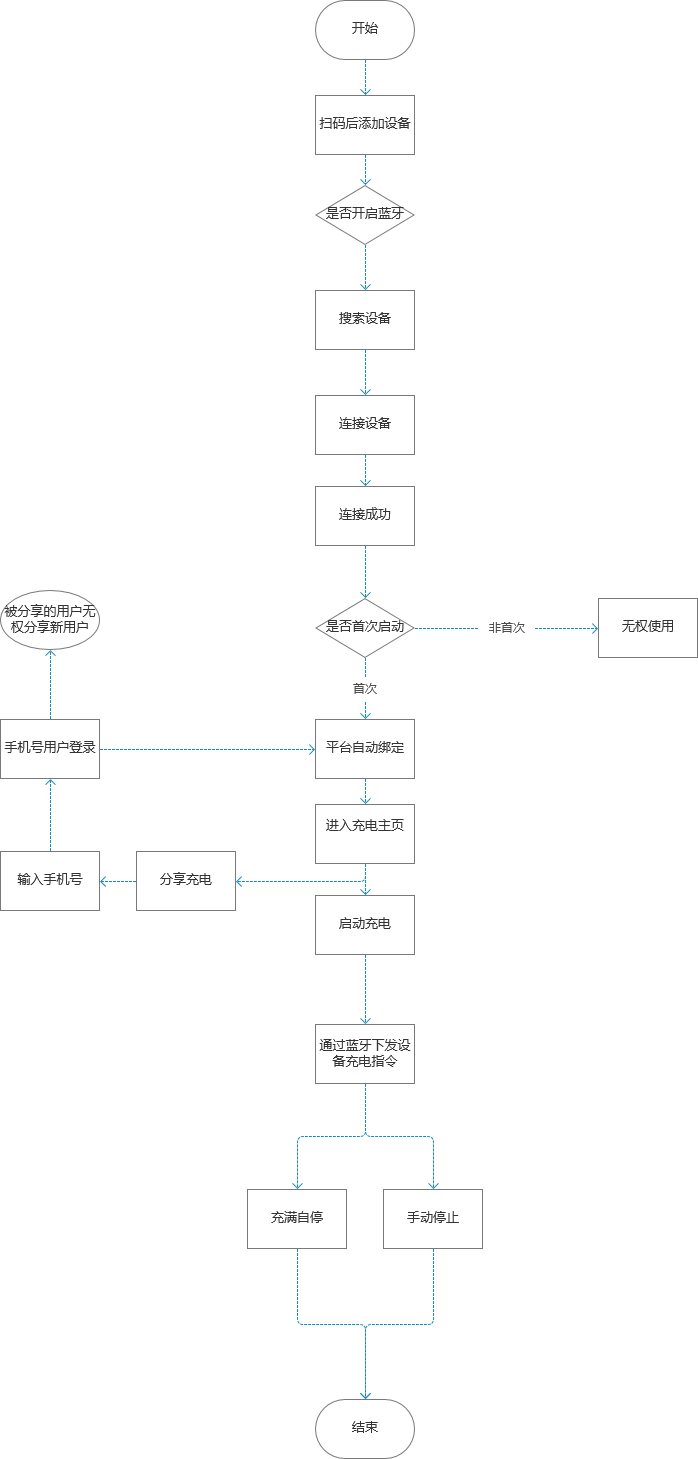 蓝牙充电流程图